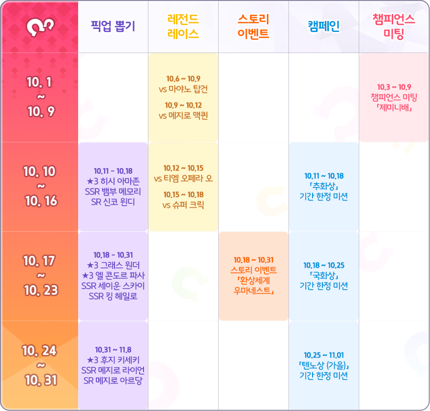한국 우마무스메는 이제 매달 일정을 이미지화해 공개하고 있다
