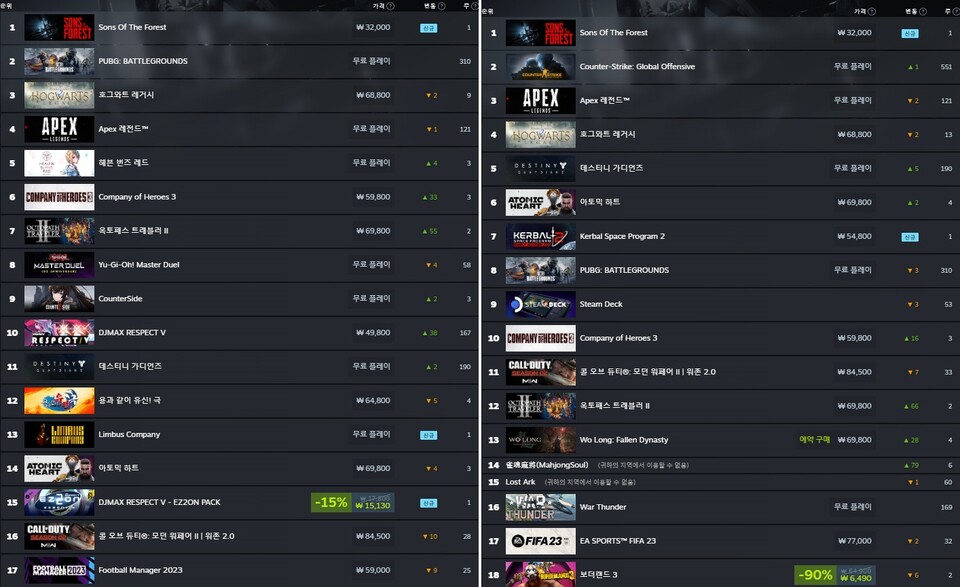 2월 4주차 최고 인기 게임 대한민국(왼쪽), 글로벌(오른쪽)