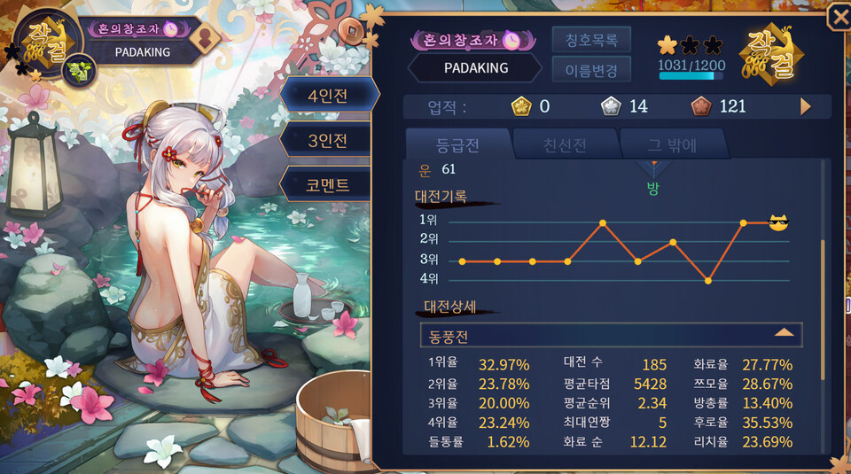 기자 역시 틈틈이 작혼 한 판씩 즐겨왔다