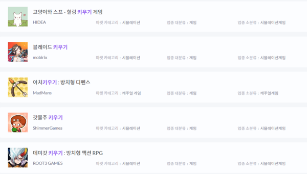 앱마켓에 검색되는 '키우기'는 200여 개가 넘는다 (자료: 모바일 인덱스)