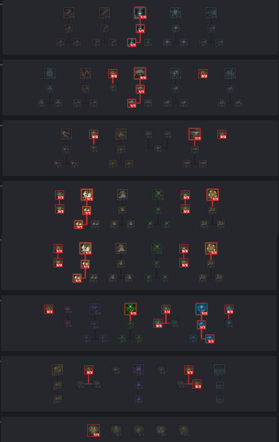 (자료: d4builds.gg/builds/30dd475c-fb39-47f1-beca-94676cc44620)