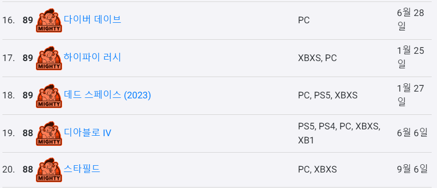 2023년 출시 게임 평점 순위 (자료: 오픈크리틱)