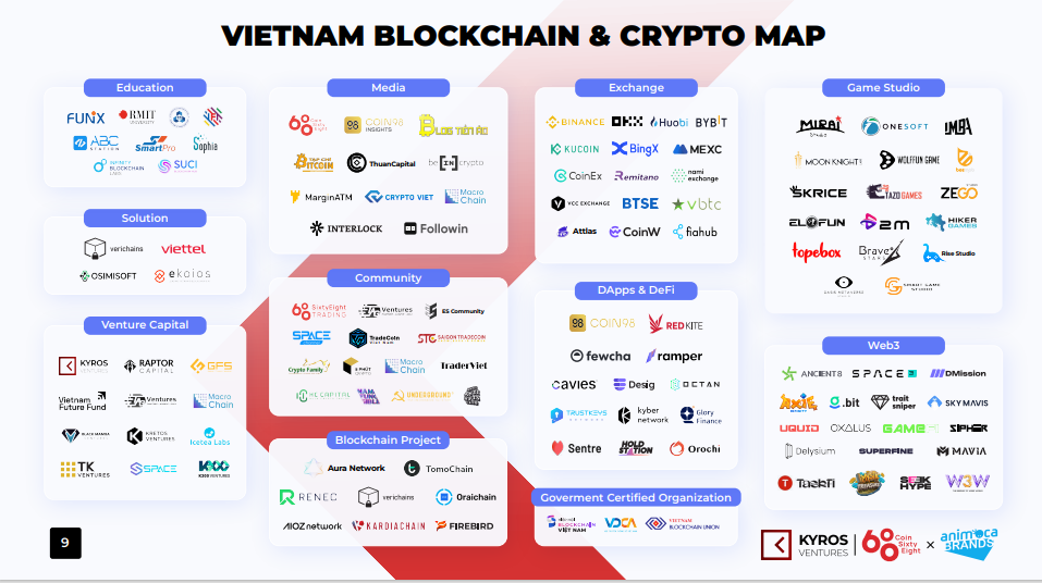 (자료: Kyros Ventures)