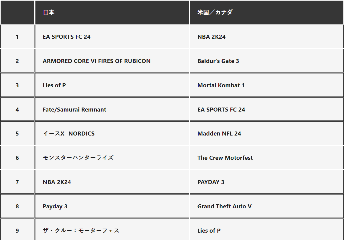 일본 PS스토어 PS5 9월 다운로드 순위