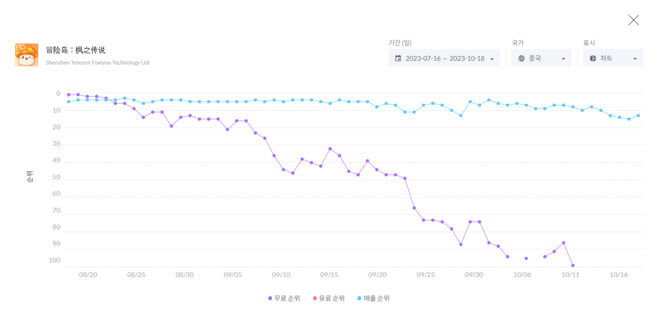 이미지 출처: 모바일인덱스