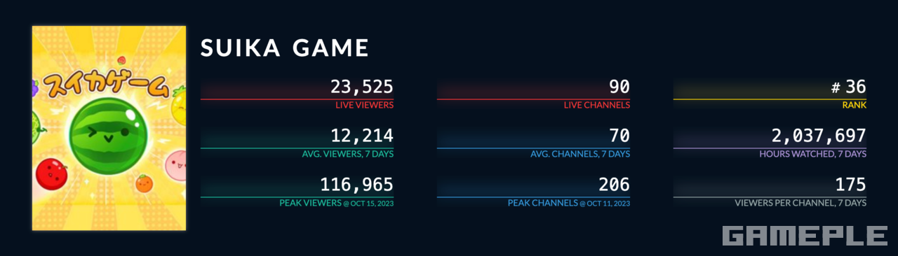 출처: TwitchTracker