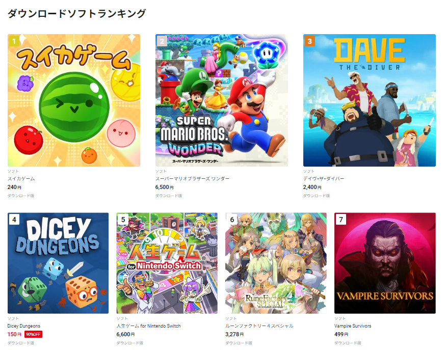 31 현재도 일본 닌텐도 3위에 올라 있는 '데이브 더 다이버'