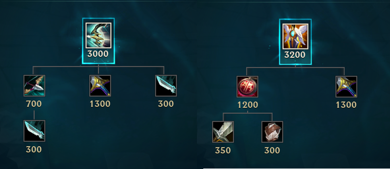 원거리 딜러 신규 아이템 '경계'와 하위 아이템이 변경된 '수호 천사'