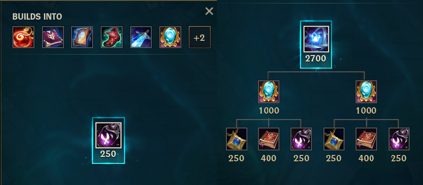 신규 하위 아이템 '빛나는 티끌'과 서포터 신규 아이템 '새벽심장'