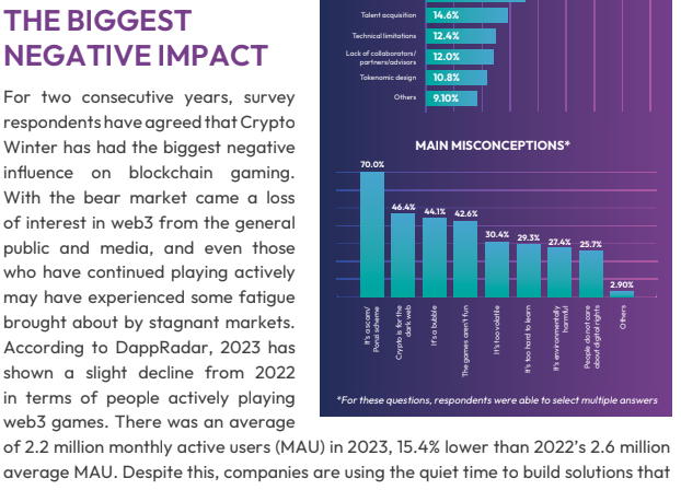 자료:  BGA(블록체인 게임 연합)