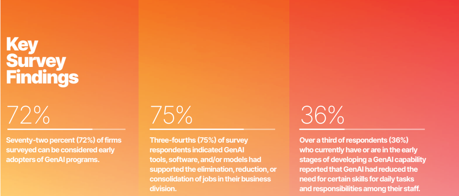 자료: CVL Economics 'Future Unscripted The Impact of Generative Artificial Intelligence on Entertainment Industry Jobs'
