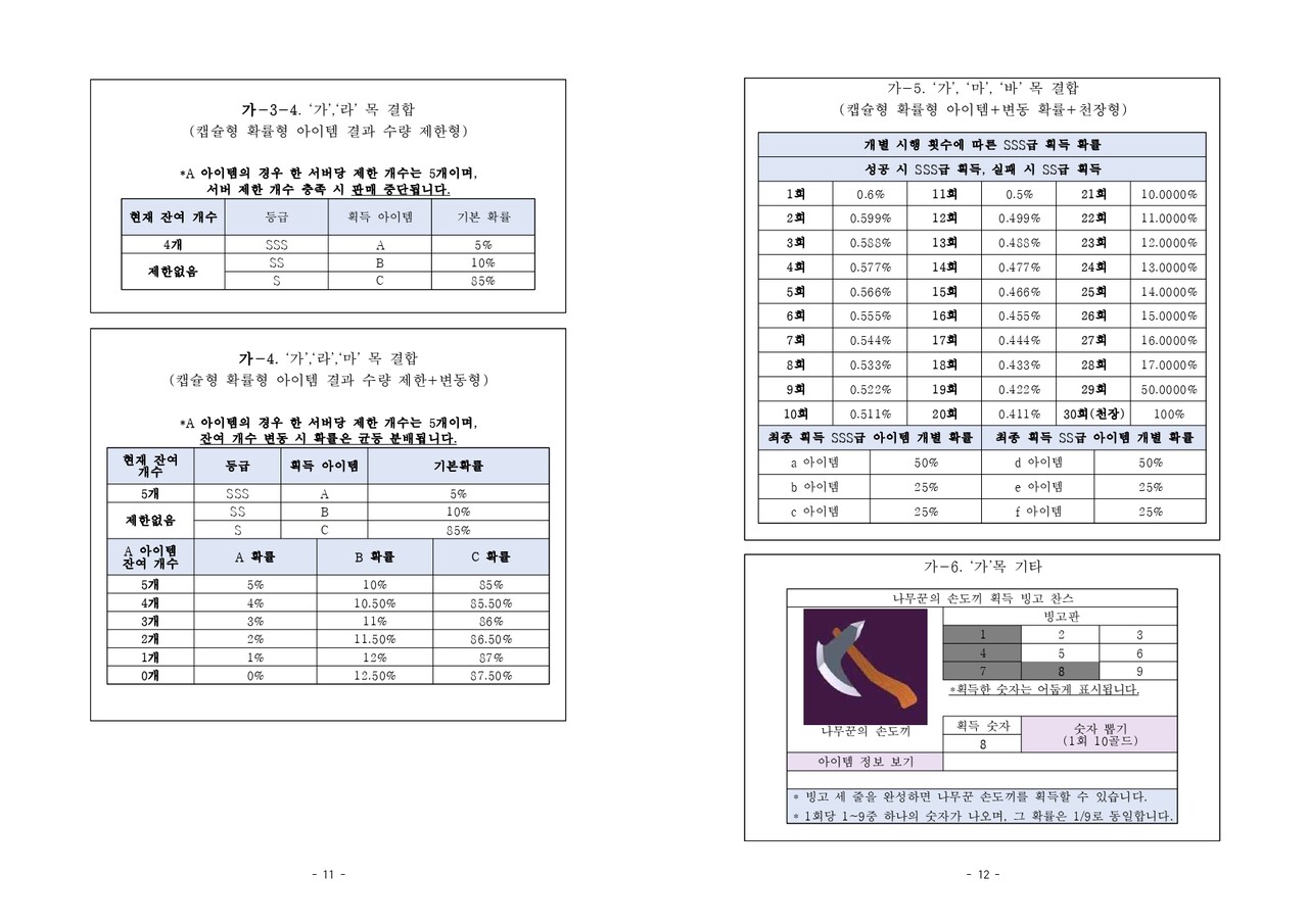 문체부가 제시한 다양한 확률 표기 방식 예시
