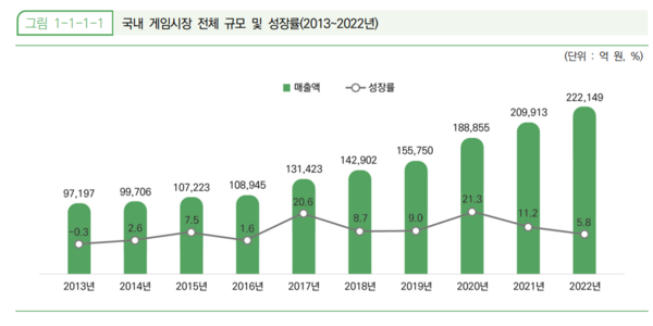 자료: 2023 대한민국 게임백서