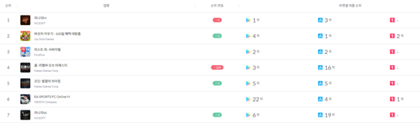 3월 모바일 월간 통합 순위 (자료: 모바일 인덱스)