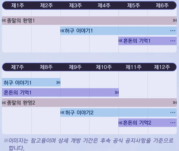 2.3부터 진행될 콘텐츠 로테이션