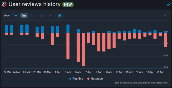 이미지 출처: SteamDB