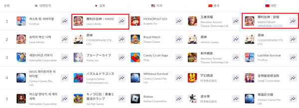 4월 25일 17시 앱스토어 실시간 매출 순위 (자료: 모바일 인덱스)