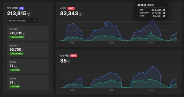 이미지 출처: 소프트콘뷰어십