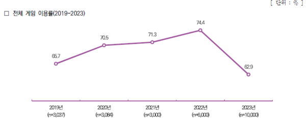 자료: 한국콘텐츠진흥원