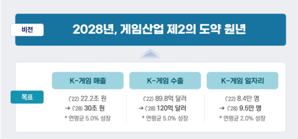 자료: 문화체육관광부