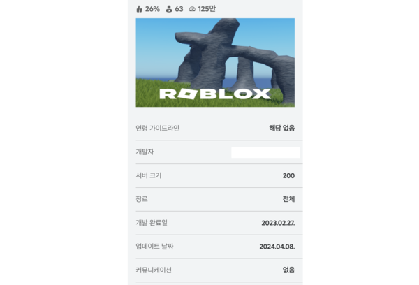 평균 이용자는 60여 명으로 숫자가 많은 편은 아니다. 총이용자 방문 횟수는 125만 회를 넘긴 것으로 확인된다.