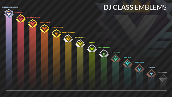 싱글 플레이만으로도 내 티어와 점수를 올리는 재미가 생겼다