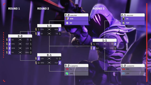 마스터스 상하이 스위스 스테이지 결과