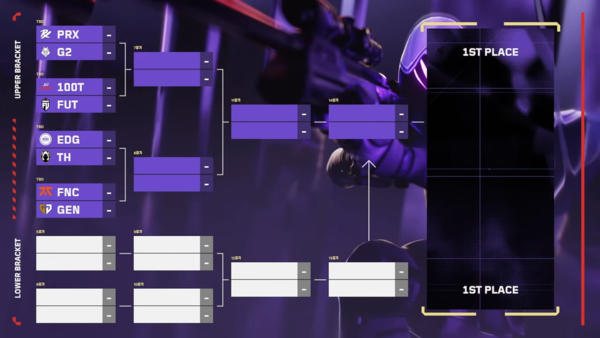 마스터스 상하이 플레이오프 대진표