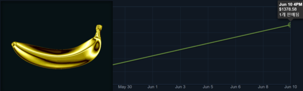 스페셜 골든 바나나가 6월 10일 1,378.58달러에 판매됐다.