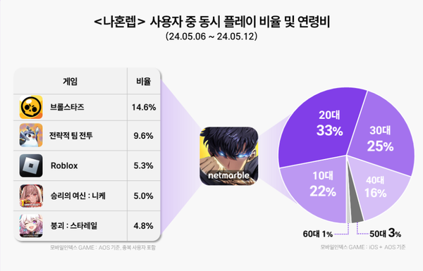 (자료: 모바일인덱스)