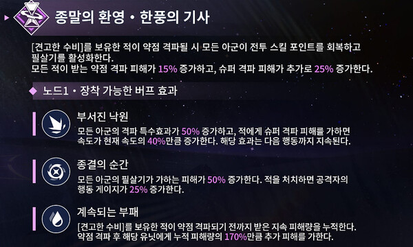 치밀하게 격특 파티를 쓸 수밖에 없도록 만든 기믹