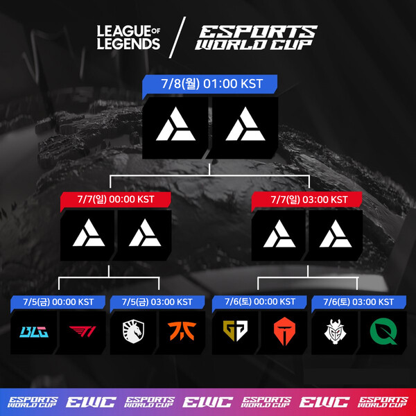EWC 'LoL' 종목 대진표 및 일정 (자료: SOOP)