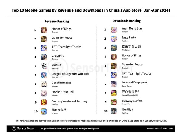 이미지 출처: 센서타워