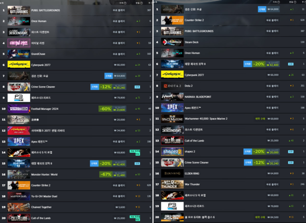 8월 3주차 스팀 최고 인기 게임 대한민국(왼쪽), 글로벌(오른쪽)