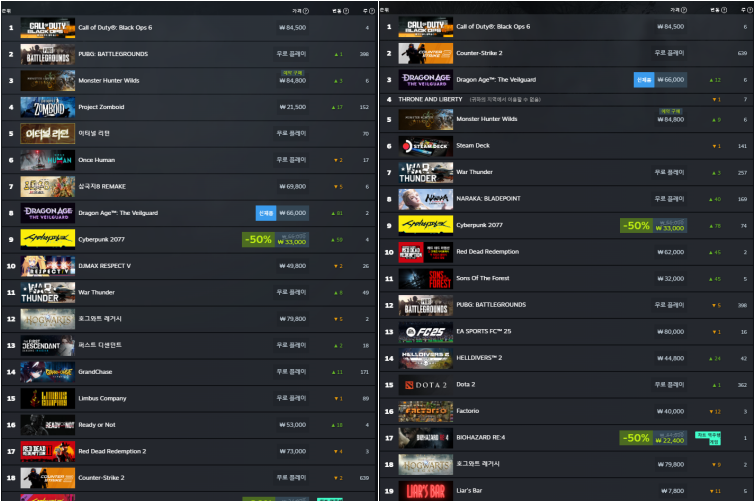 11월 1주차 스팀 최고 인기 게임 대한민국(왼쪽), 글로벌(오른쪽)