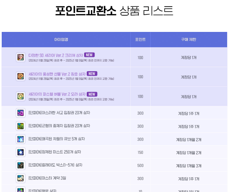 포인트 교환소 진화도 던파ON의 새로운 매력 중 하나