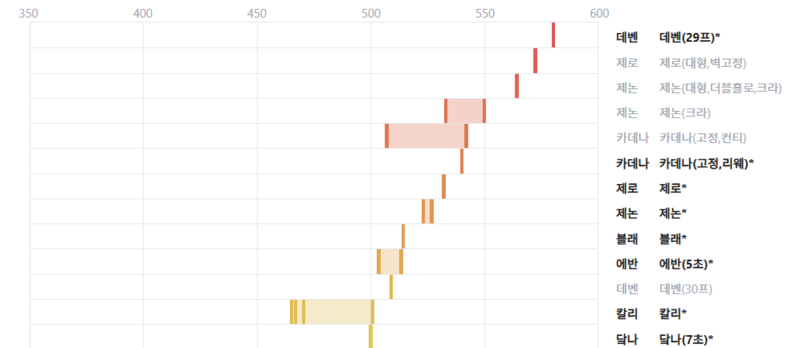 출처: 환산 주스탯