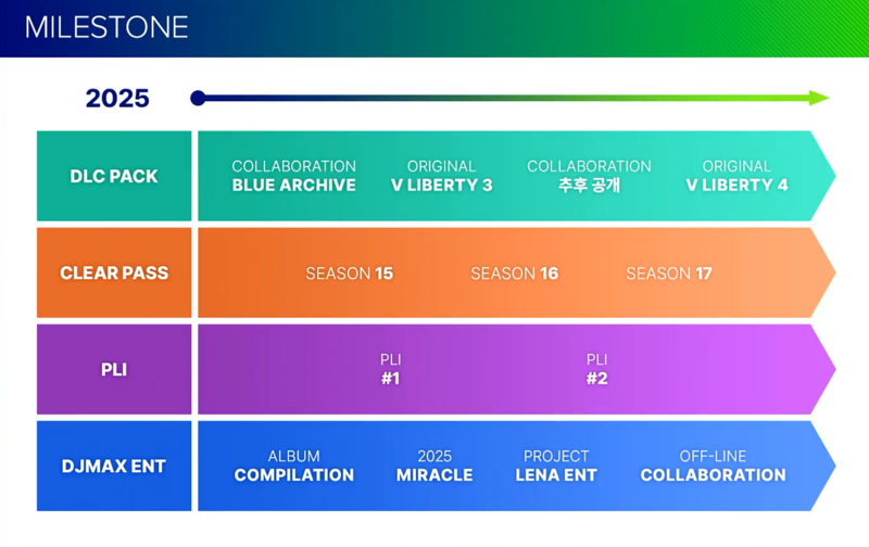 방송에서 발표한 2025년 '디제이맥스' 관련 일정
