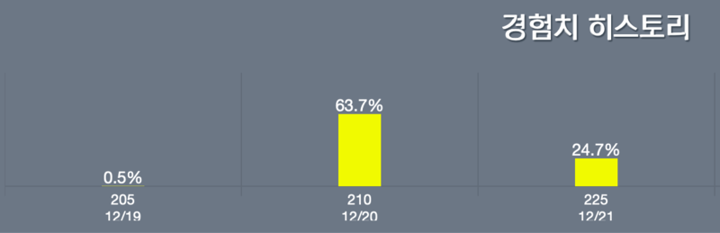 출처: 메이플 로드
