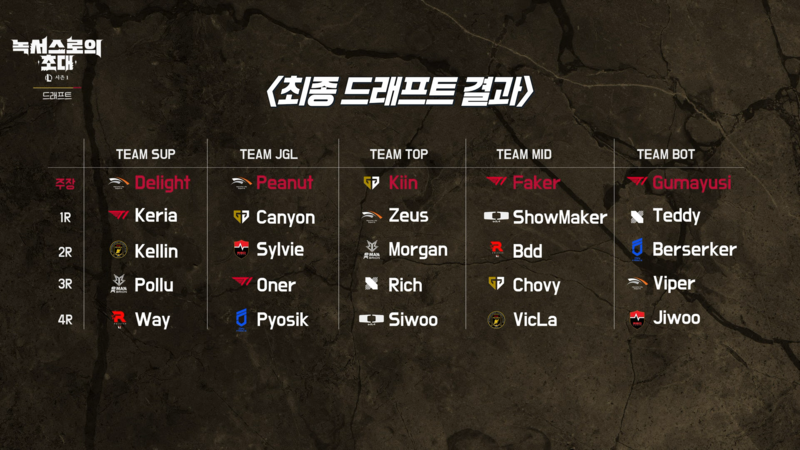 출처: LCK 유튜브