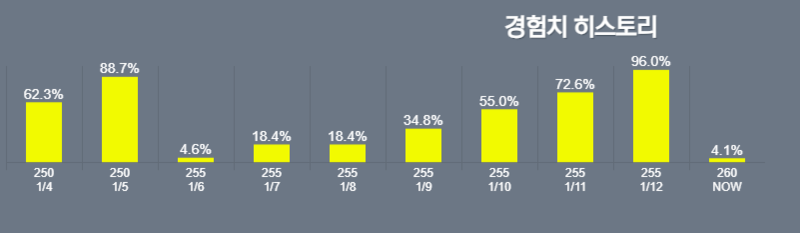 출처: 메이플로드