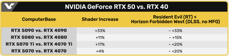 출처: videocardz.com