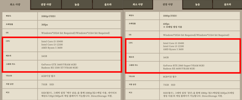 새롭게 공개된 정식 사양 출처: 몬스터 헌터 와일즈 공식 홈페이지