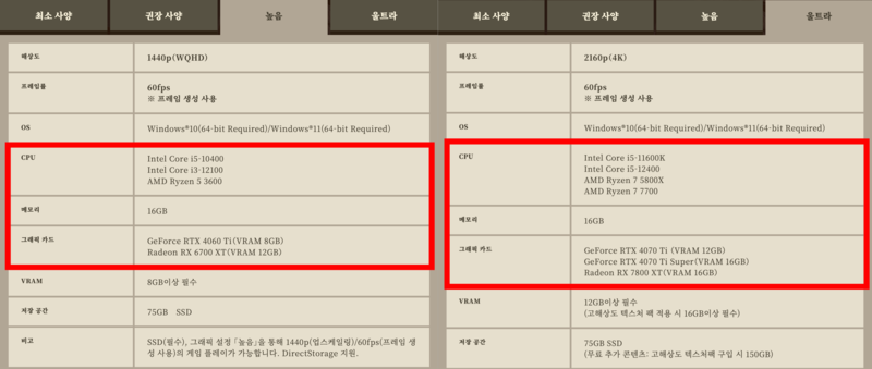 새롭게 공개된 정식 사양 출처: 몬스터 헌터 와일즈 공식 홈페이지