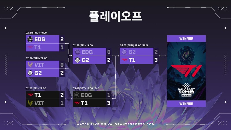 T1이 걸어온 대진표만 봐도 한 편의 드라마였다