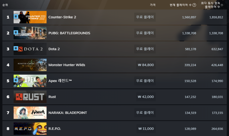 23일 오후 9시 30분 기준 접속자 통계