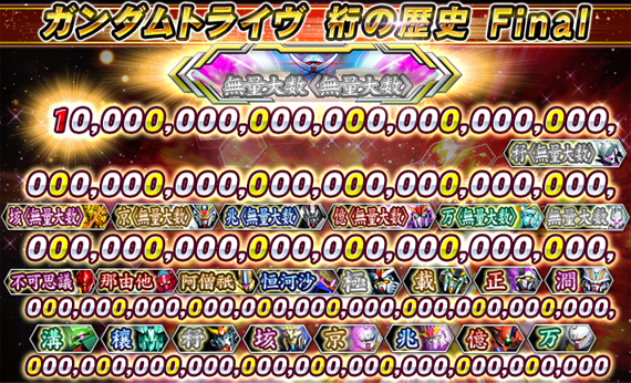 건담 트라이브의 무량대수 초과 수치 돌파 기념 이미지 