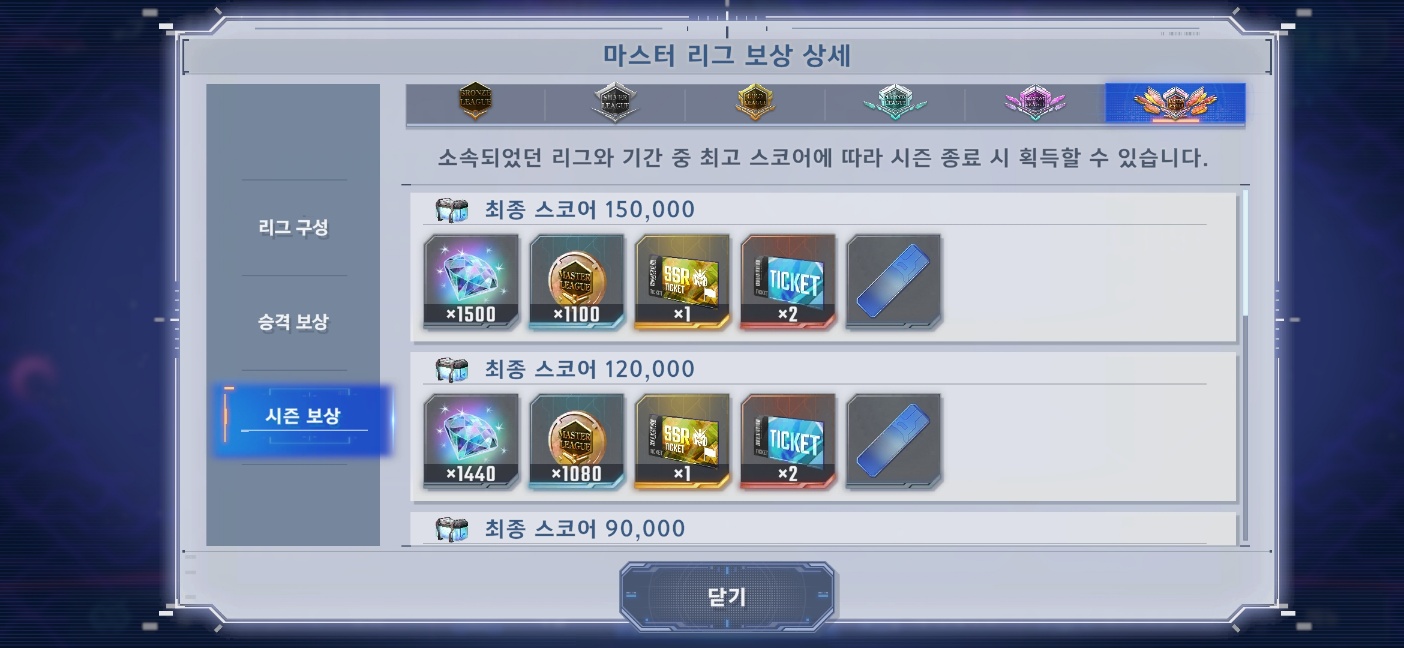 최종 스코어 0점도 15만점과 큰 차이가 없는 재화를 받는다 