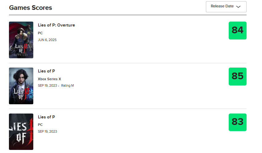 P의 거짓 시리즈 메타크리틱 점수 