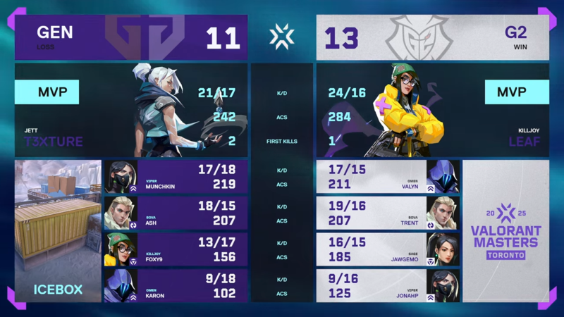 '텍스쳐' 김나라가 분전했으나, 팀의 부진으로 빛이 바랬다